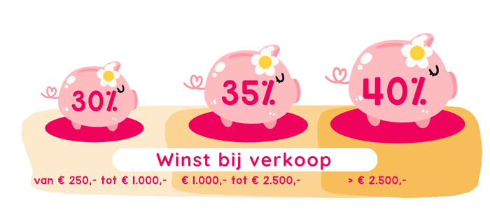 Effectief en risicoloos